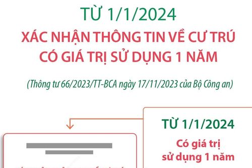 Từ 1/1/2024: Xác nhận thông tin về cư trú có giá trị sử dụng 1 năm