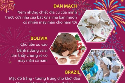 Phong tục đón năm mới kỳ lạ của các nước trên thế giới