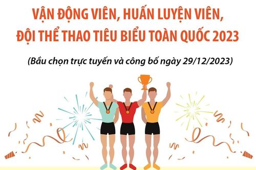 Vận động viên, huấn luyện viên, đội thể thao tiêu biểu toàn quốc 2023