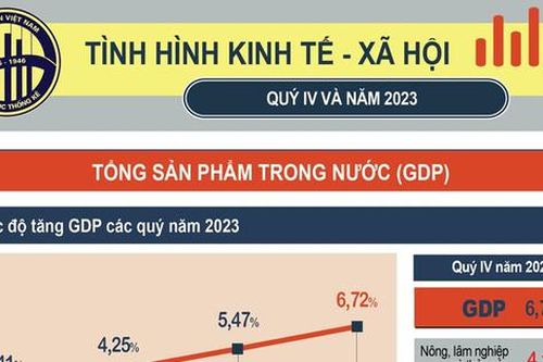 Tăng trưởng tích cực trong bối cảnh bất lợi