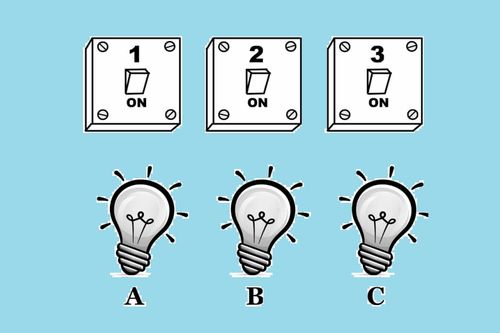 Bạn có đủ thông minh để gia nhập Mensa?