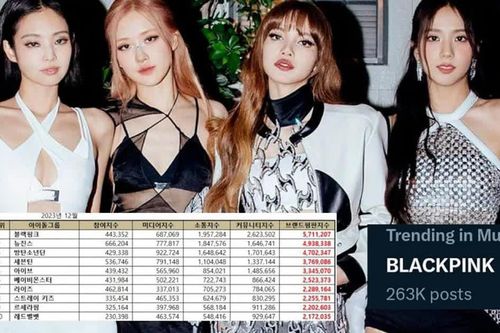 Blackpink đứng đầu BXH thương hiệu nhóm nhạc thần tượng tháng 12 năm 2023