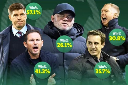 Rooney có thành tích huấn luyện tệ chưa từng thấy
