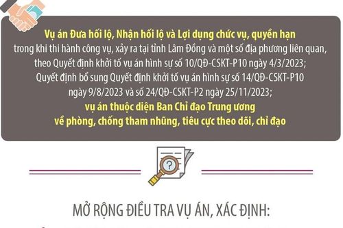 Chủ tịch UBND tỉnh Lâm Đồng Trần Văn Hiệp bị khởi tố về hành vi nhận hối lộ