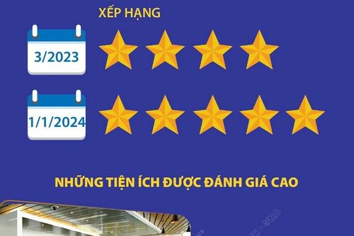 Nhà ga quốc tế Đà Nẵng xếp hạng 5 sao theo tiêu chuẩn Skytrax