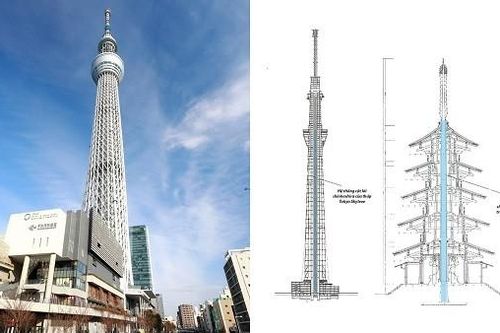 Kinh nghiệm ứng phó động đất của người Nhật Bản