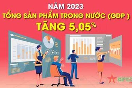 Năm 2023 GDP của Việt Nam tăng 5,05%