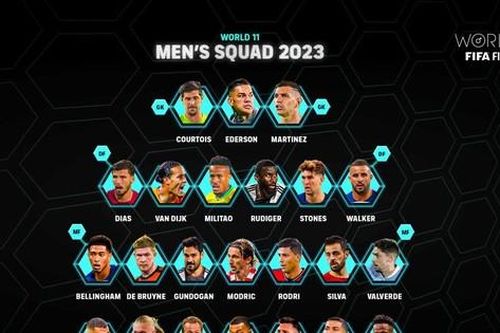 Ronaldo và Messi lọt vào đề cử đội hình tiêu biểu năm 2023