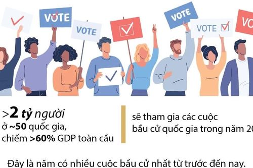 Hơn 2 tỷ người ở 50 quốc gia sẽ tham gia các cuộc bầu cử trong năm 2024
