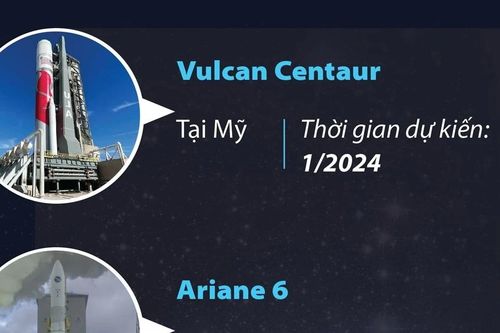 Cuộc đua chinh phục vũ trụ 'nóng lên' trong năm 2024