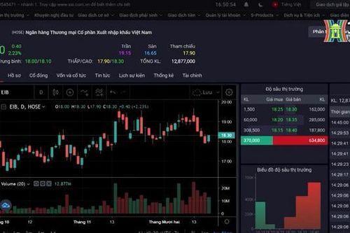 Thị trường chứng khoán 04/01, VN-Index đạt đỉnh