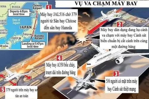 Giải pháp đảm bảo an toàn đường cất hạ cánh sau tai nạn máy bay tại Nhật