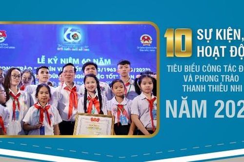 Infographic: 10 sự kiện hoạt động tiêu biểu công tác Đoàn năm 2023