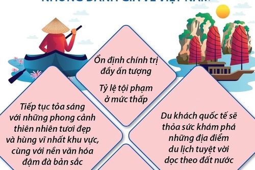 Việt Nam là điểm đến an toàn, hấp dẫn bậc nhất châu Á