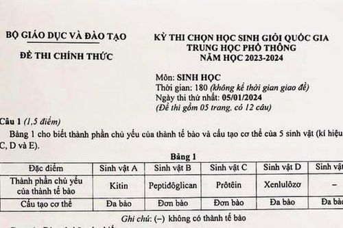 Đề thi chọn học sinh giỏi quốc gia môn Sinh học năm học 2023-2024