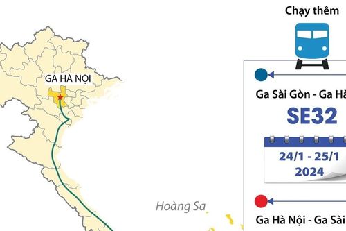 Ngành đường sắt chạy thêm 8 chuyến tàu Tết trên tuyến Bắc-Nam