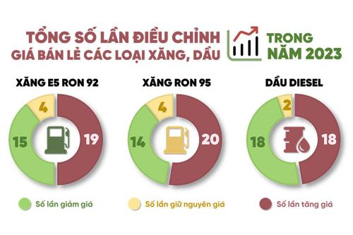Con số và sự kiện ngày 8-1-2024