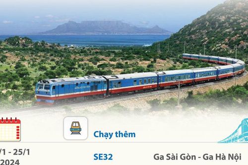 Thêm 8 chuyến tàu Bắc - Nam dịp Tết Nguyên đán