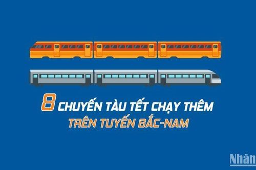 8 chuyến tàu Tết chạy thêm trên tuyến bắc-nam