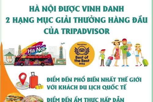 Hà Nội được vinh danh ở 2 hạng mục giải thưởng hàng đầu của Tripadvisor