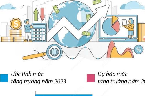 Liên hợp quốc: Tăng trưởng kinh tế toàn cầu giảm tốc trong năm 2024
