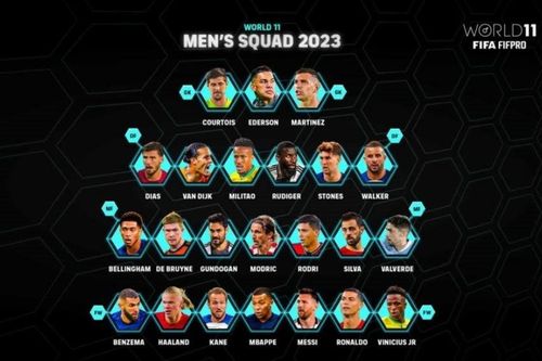 Cuộc chiến của những ngôi sao trong đội hình xuất sắc nhất FIFA FIFPRO2023