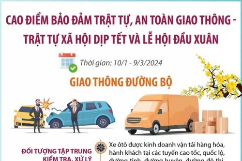Cao điểm bảo đảm trật tự, an toàn giao thông-trật tự xã hội dịp Tết và Lễ hội đầu Xuân
