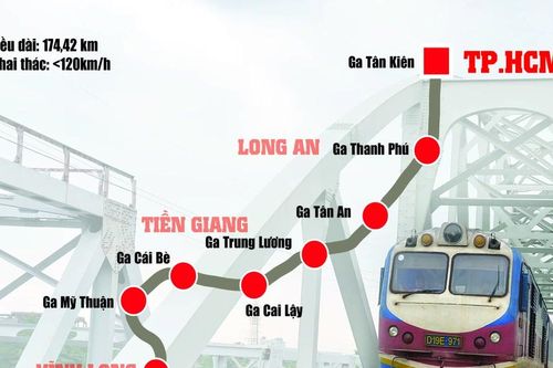 Dự án đường sắt tốc độ cao TPHCM - Cần Thơ: Nghiên cứu cẩn trọng, đánh giá khách quan