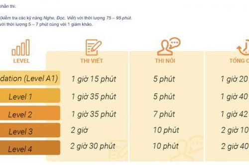 Tất tần tật những điều cần biết về thi chứng chỉ tiếng Anh PEIC