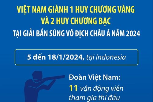 Việt Nam giành 1 HCV và 2 HCB tại Giải Bắn súng Vô địch châu Á năm 2024
