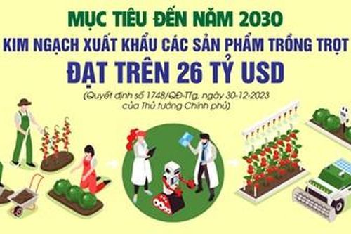 Hướng đến mục tiêu xuất khẩu sản phẩm trồng trọt trên 26 tỷ USD