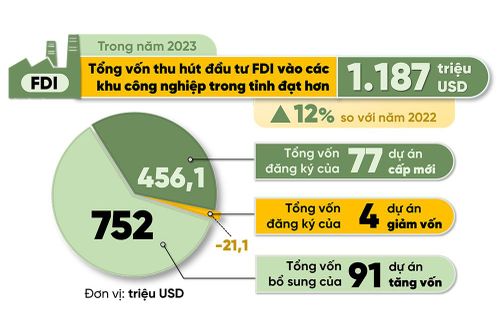 Con số & sự kiện ngày 15-1-2024