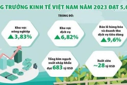 Phối hợp đồng bộ các chính sách, tạo đà thúc đẩy tăng trưởng