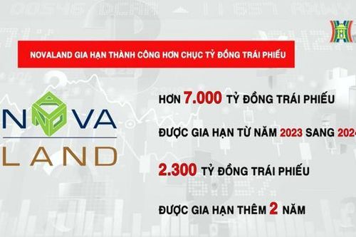 Novaland gia hạn thành công 11.000 tỷ đồng trái phiếu