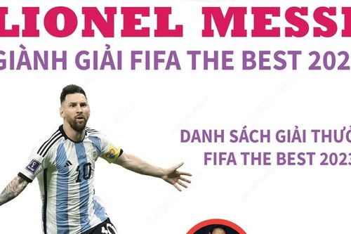 Cầu thủ Lionel Messi giành giải FIFA The Best 2023