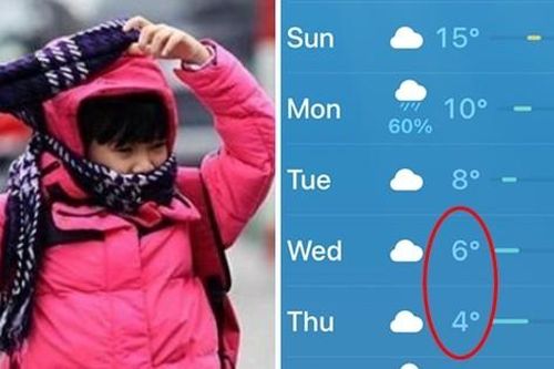 Nhiệt độ Hà Nội sắp giảm xuống mức 4 - 5 độ C, các dự báo hiện tại khác nhau thế nào?