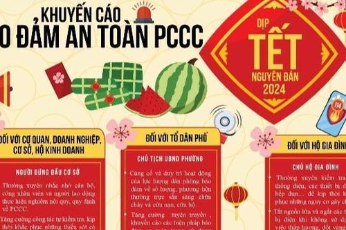 Hoàn Kiếm: Đa dạng hình thức tuyên truyền giúp người dân phòng chống cháy nổ