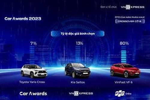 5 lý do 'xe của năm' VF 6 áp đảo các đối thủ cùng phân khúc