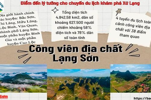 Phát triển du lịch vùng Công viên địa chất Lạng Sơn