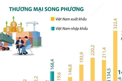 Quan hệ hữu nghị truyền thống bền chặt giữa Việt Nam và Romania