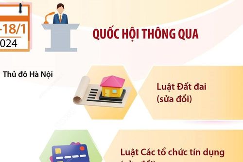 Hoàn thành các mục tiêu đề ra của Kỳ họp bất thường lần thứ 5, Quốc hội khóa XV