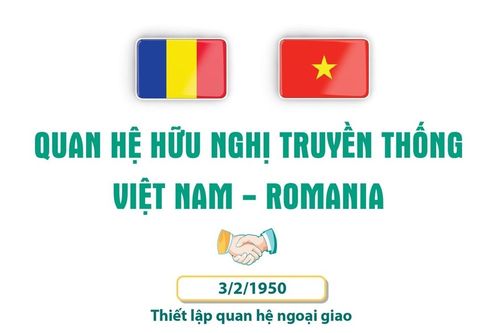 Quan hệ hữu nghị truyền thống Việt Nam - Romania