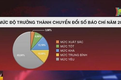 Chuyển đổi số báo chí là điều bắt buộc