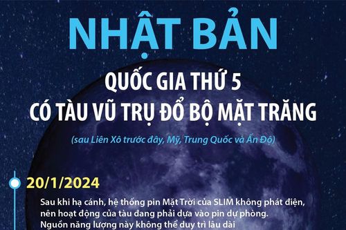 Nhật Bản là quốc gia thứ 5 có tàu vũ trụ đổ bộ Mặt Trăng