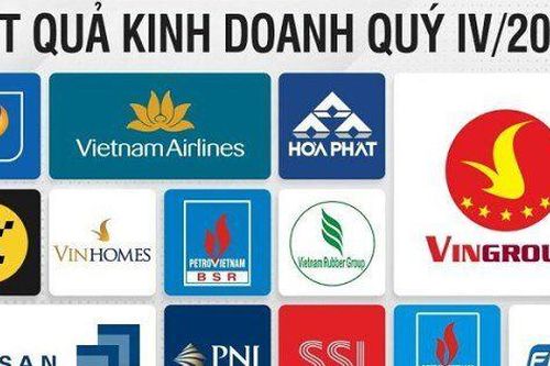 Cập nhật KQKD quý IV/2023: Nhiều doanh nghiệp công bố lợi nhuận năm cao kỷ lục