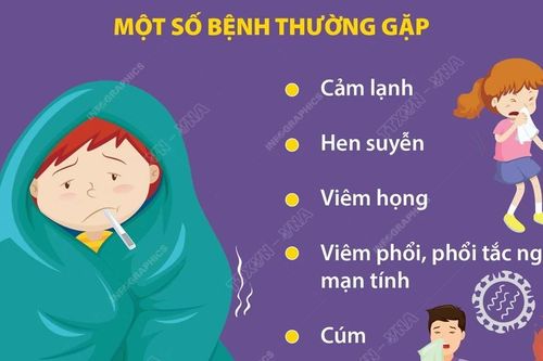Các vấn đề sức khỏe thường gặp trong mùa lạnh và cách phòng tránh