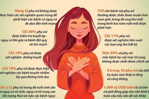 Báo động tình trạng sức khỏe phụ nữ toàn cầu