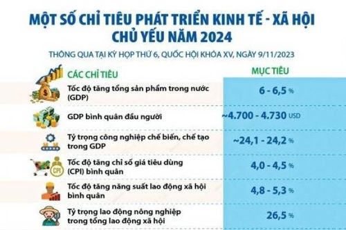 Thúc đẩy nội lực hướng đến mục tiêu tăng trưởng