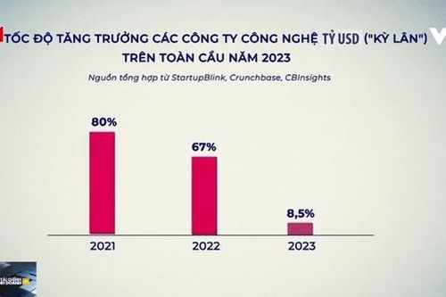 Ngành công nghệ lại sa thải hàng loạt