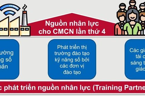 Hoa Kỳ hỗ trợ Việt Nam nâng cao chất lượng nguồn nhân lực cho đổi mới sáng tạo
